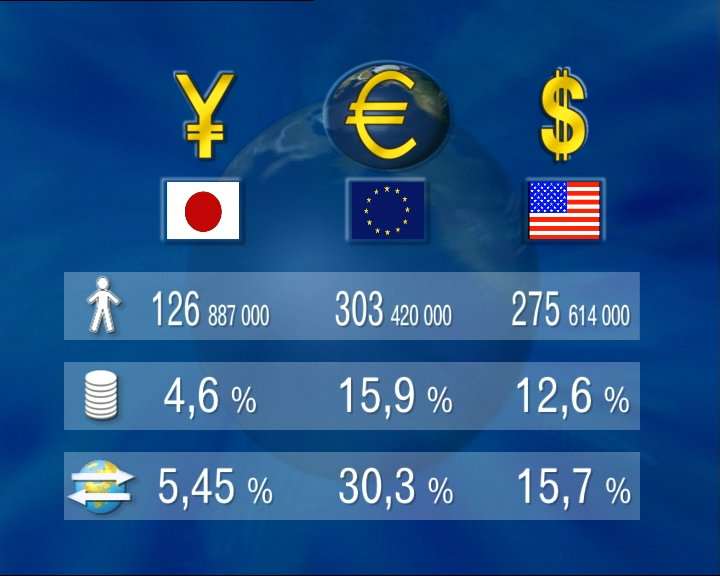 Market Share Statistics